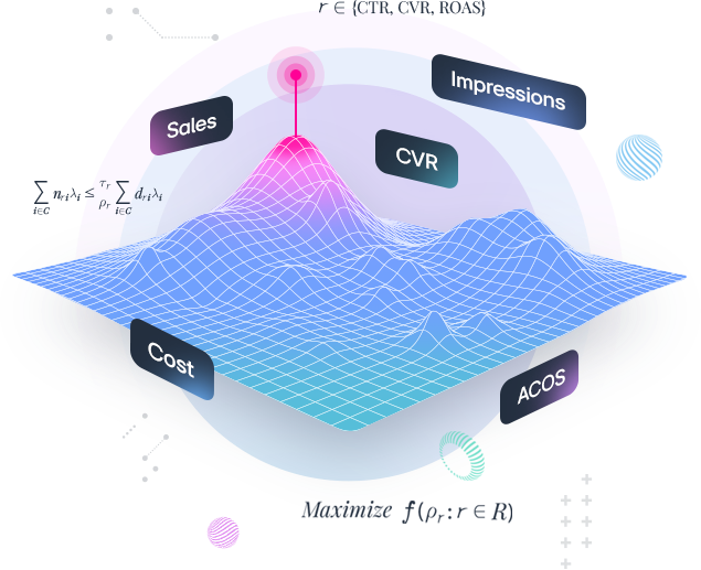 LG Optapex Decision AI visualizing product performance metrics like sales, CVR, impressions, cost, and ACOS to optimize Amazon ad campaigns.